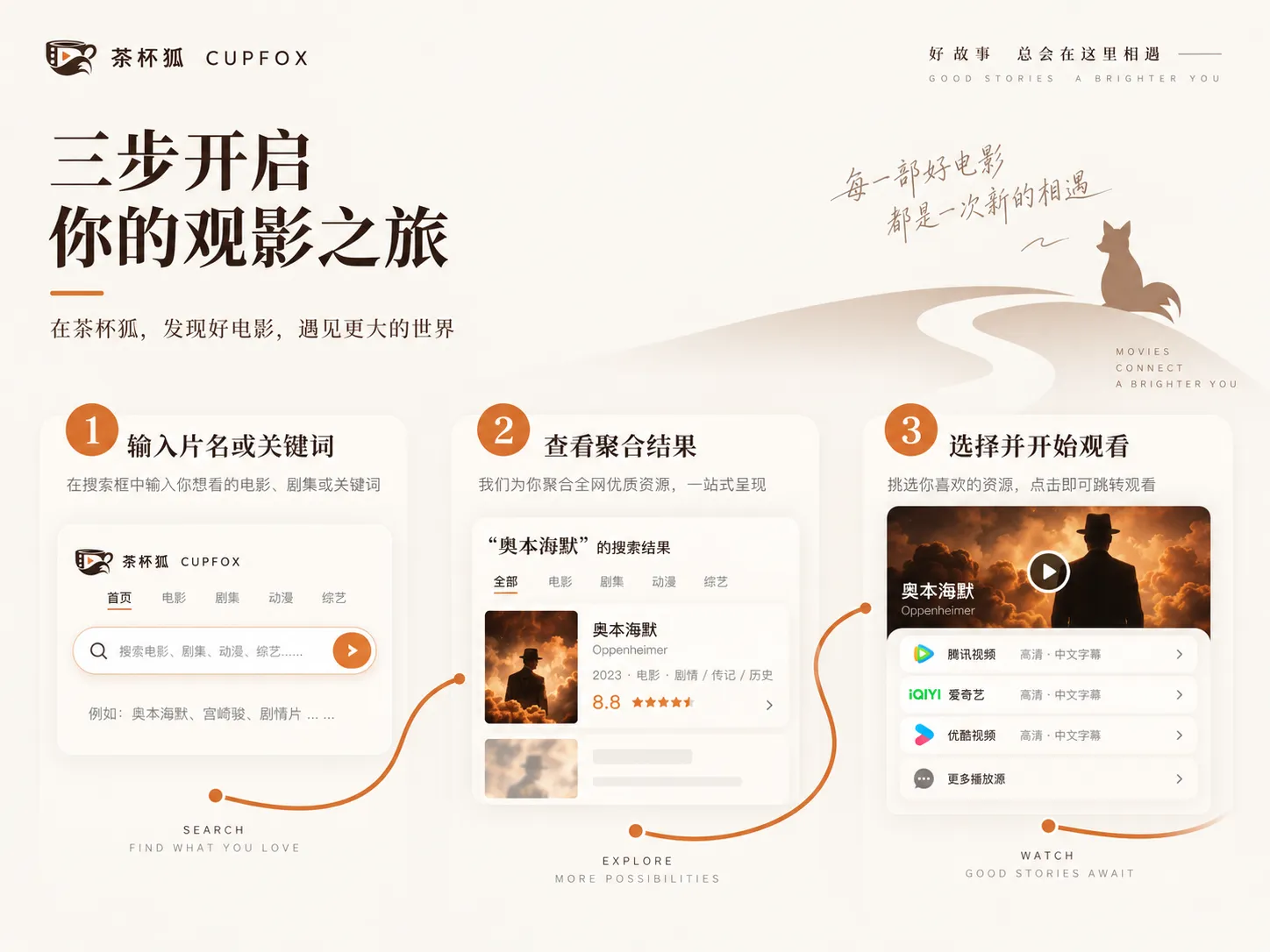 茶杯狐官网访问与浏览指引主题图